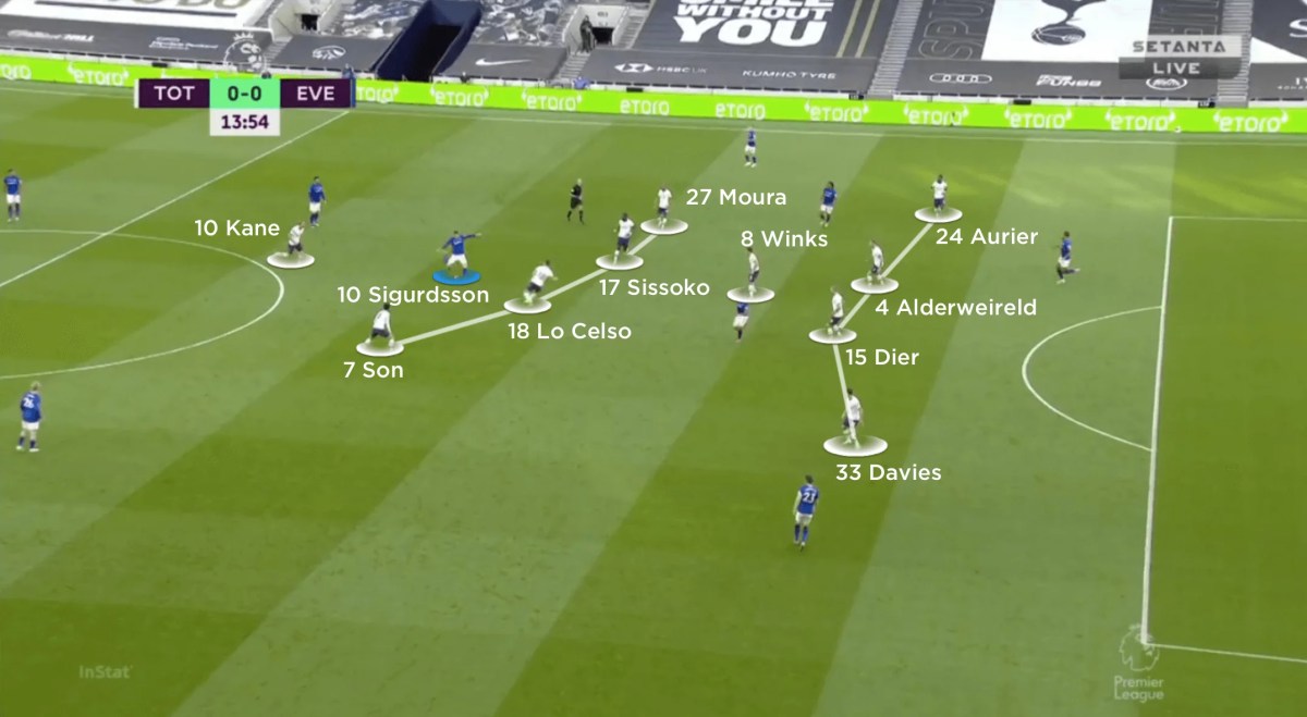 Tottenham dortmund learned three things we ivill catherine getty